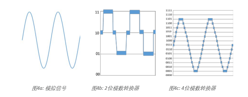 示波器12bit“芯”趨勢(shì)，如何實(shí)現(xiàn)更高測(cè)量精度？