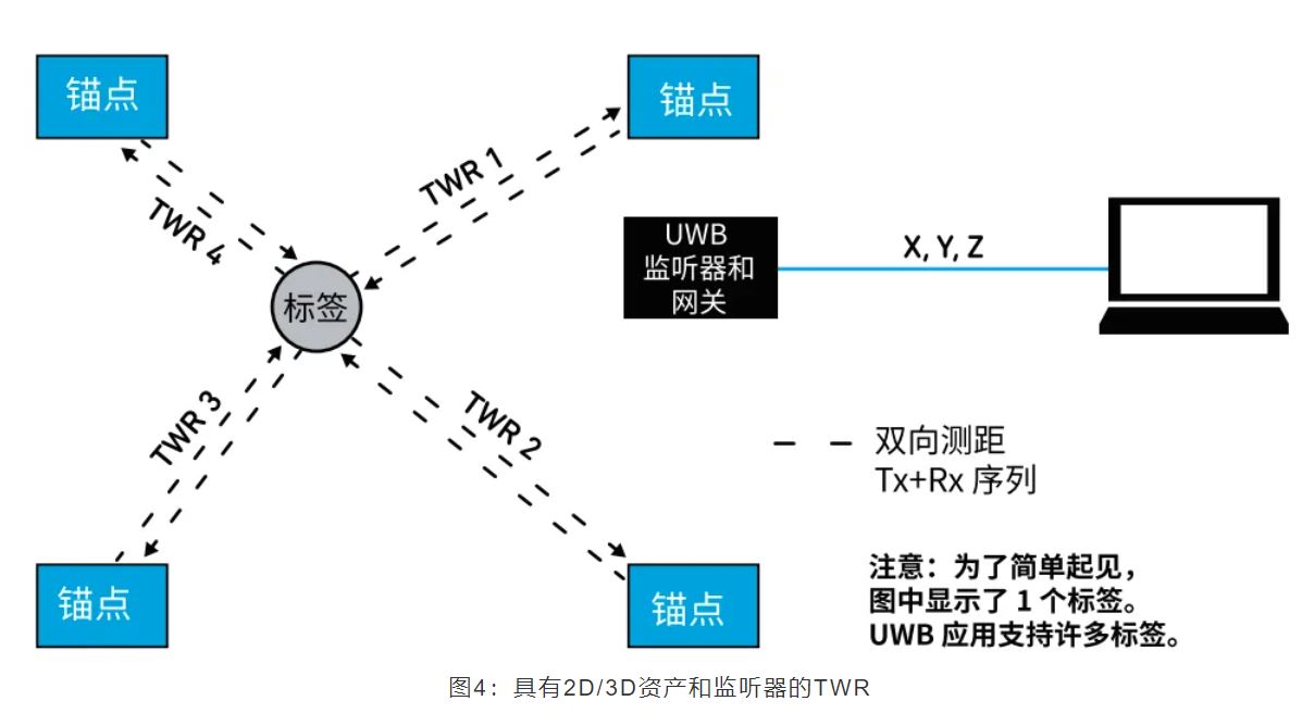 『這個知識不太冷』如何為你的應(yīng)用選擇UWB的拓撲結(jié)構(gòu)？