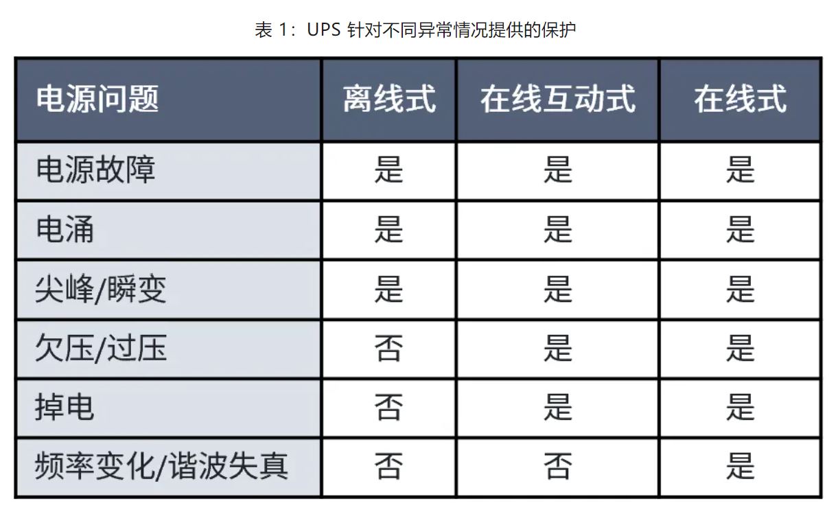 UPS設(shè)計難？這份避坑指南請收好