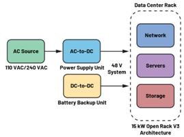  圖3.輕度混合動(dòng)力電動(dòng)汽車中48 V與12 V之間的電氣隔離3  安全是所有電氣系統(tǒng)的重中之重。雖然48 V電源電壓不是特別高，但也必須配備足夠的安全預(yù)防措施，例如電路保護(hù)、隔離柵和接地，以避免與電氣故障相關(guān)的風(fēng)險(xiǎn)。48 V和12 V系統(tǒng)應(yīng)用就使用了隔離柵來(lái)實(shí)現(xiàn)電氣隔離，如圖3所示。BBU模塊Modbus?通信方法借助ADM2561E在BBU模塊與BBU架之間建立隔離通信。  通信協(xié)議