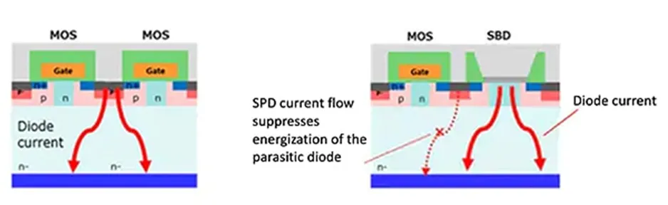 用第三代 SiC MOSFET設(shè)計(jì)電源性能和能效表現(xiàn)驚人！ 