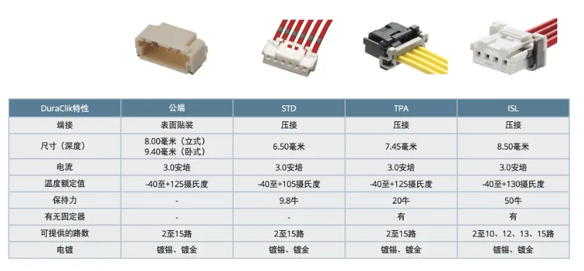 既要緊湊，又要耐用：這樣的連接器哪里找？