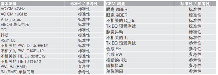 應(yīng)對一致性測試特定挑戰(zhàn)，需要可靠的PCIe 5.0 發(fā)射機驗證