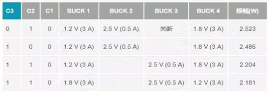 如何設計汽車信息娛樂系統(tǒng)電源方案一體化高壓控制器？