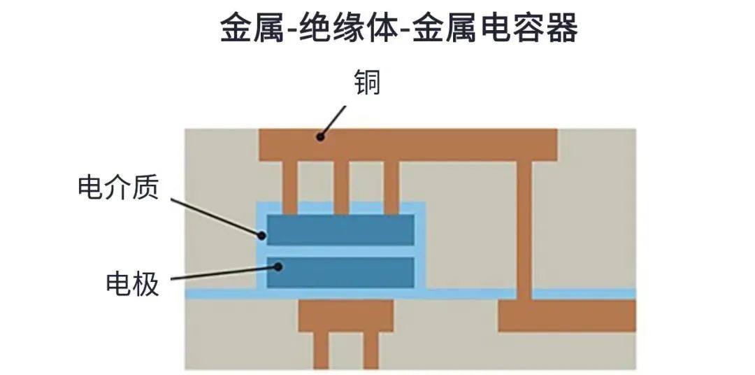 用于5G的射頻濾波器、其制造挑戰(zhàn)和解決方案