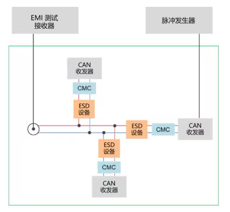 選擇合適的ESD保護(hù)元件有多重要？