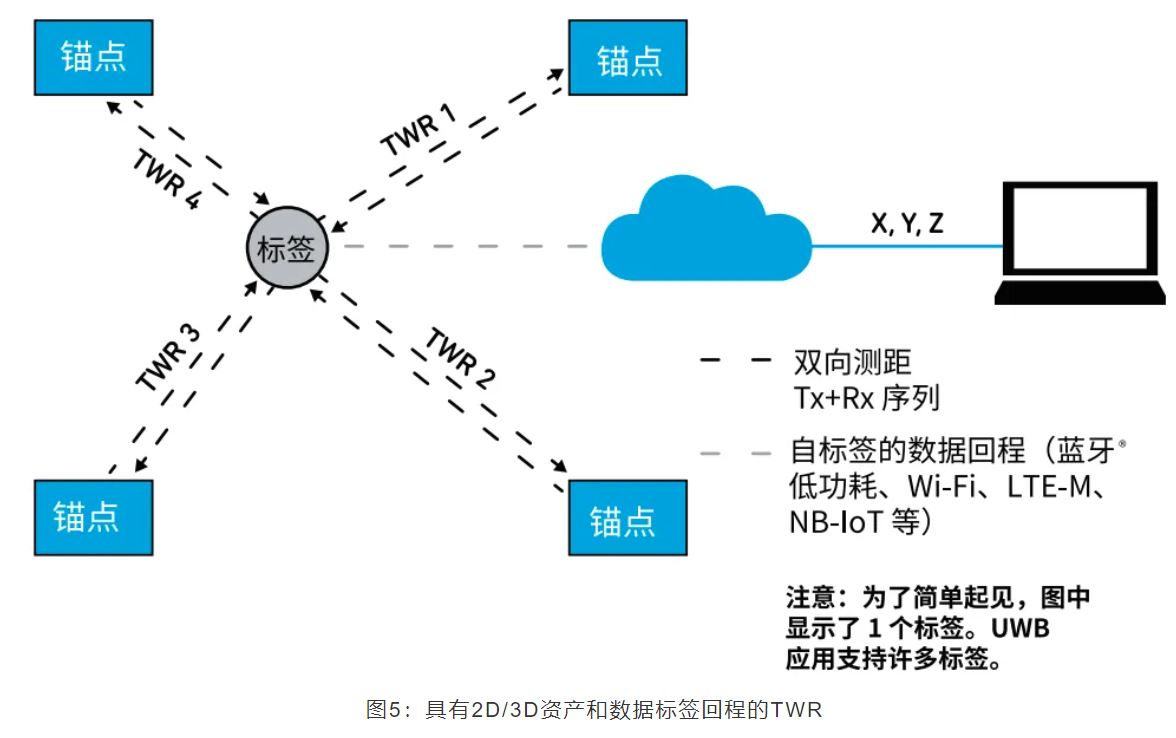 『這個知識不太冷』如何為你的應(yīng)用選擇UWB的拓撲結(jié)構(gòu)？