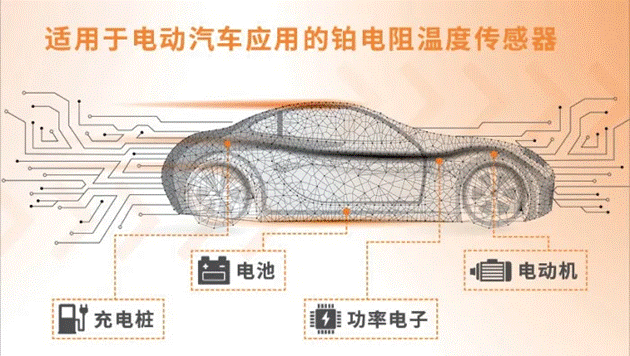 車(chē)用TVS、電阻和溫度傳感器選型：三款位居C位的元件，推薦給你