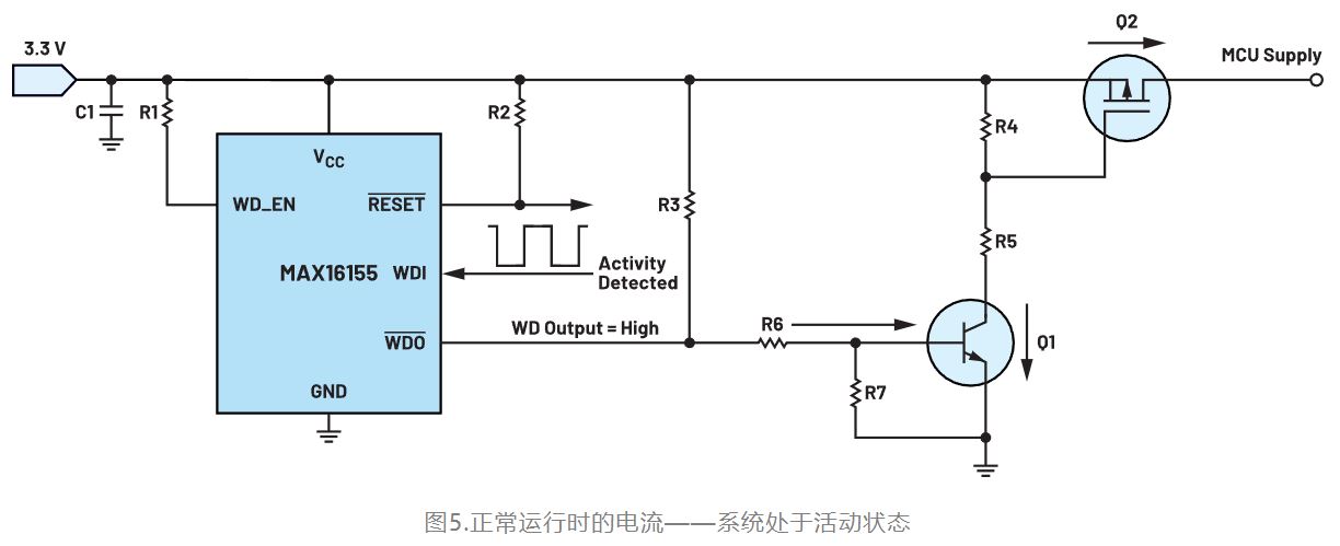 如何利用低電平有效輸出驅動高端輸入開關？