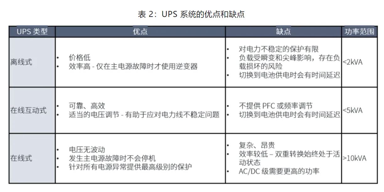 UPS設(shè)計難？這份避坑指南請收好