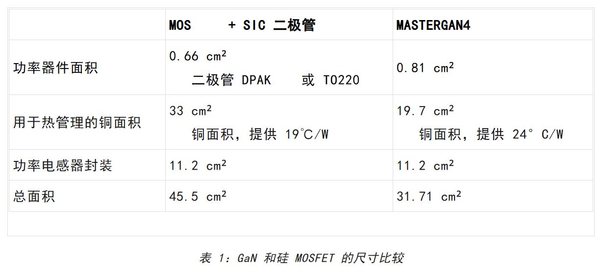 想提高高壓LED照明中的效率和功率密度？上GaN技術(shù)！
