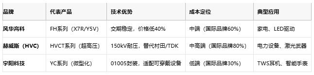 小體積大能量：陶瓷電容技術全解析：定義、原理與市場格局