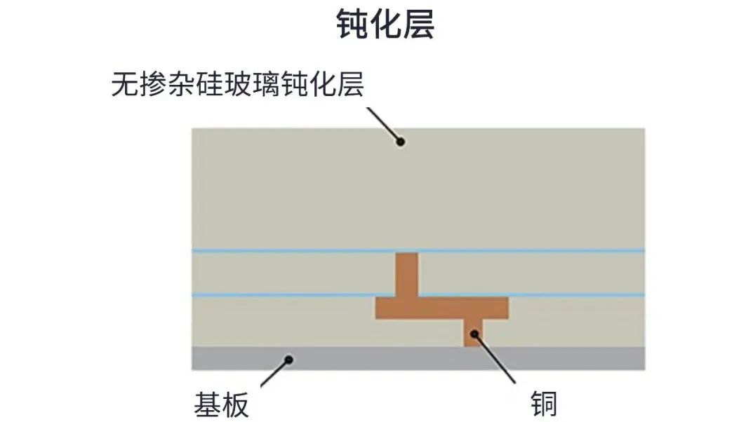 用于5G的射頻濾波器、其制造挑戰(zhàn)和解決方案