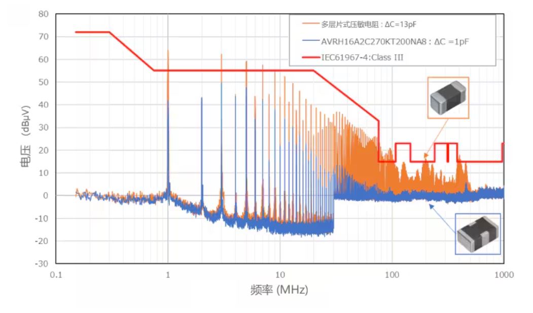 選擇合適的ESD保護(hù)元件有多重要？