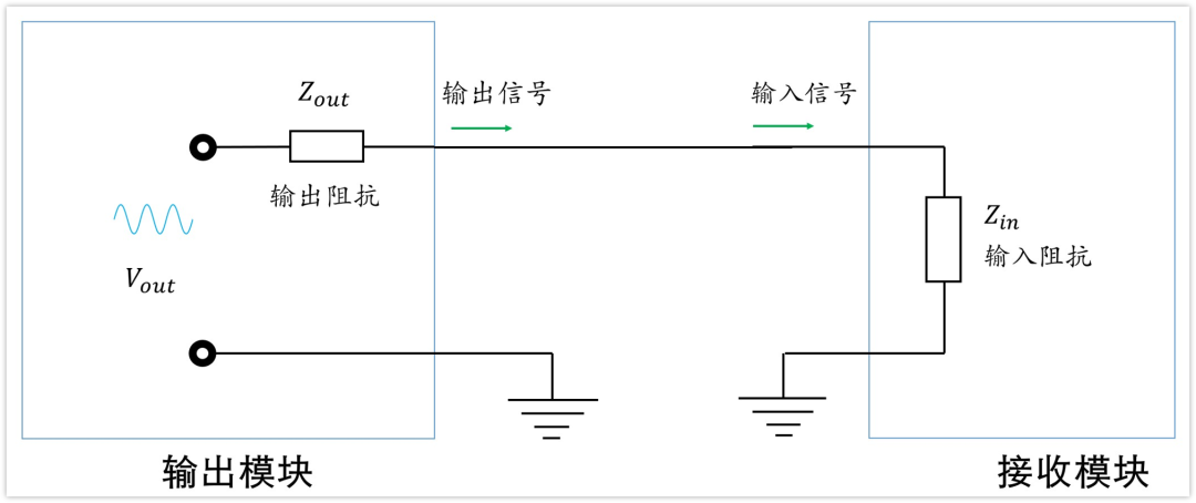 深入淺出理解輸入輸出阻抗（有案例、好懂）