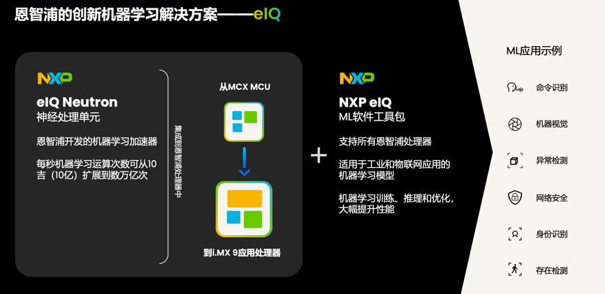 工業(yè)物聯(lián)網(wǎng)AI轉(zhuǎn)型革命下，恩智浦MCU/MPU如何幫助中國客戶更“AI”