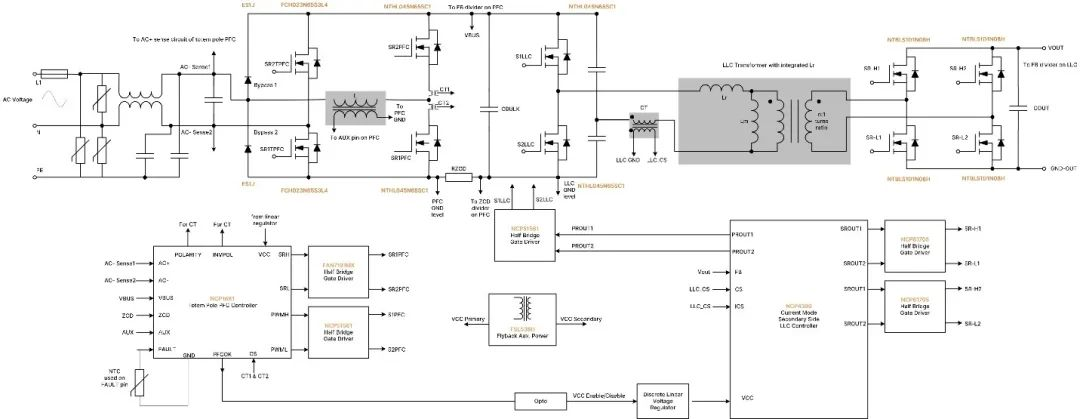 破解工業(yè)電池充電器難題：升壓or圖騰柱？SiC PFC拓?fù)溥x擇策略
