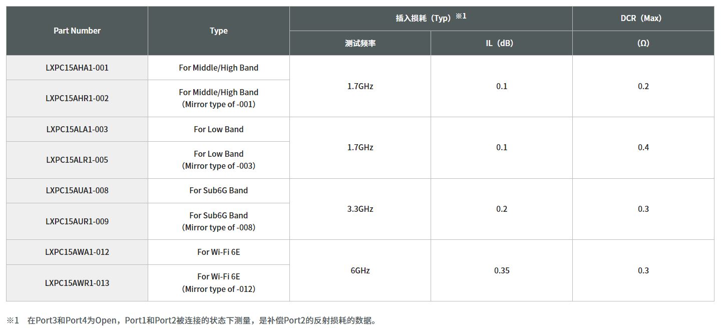 寄生天線耦合器有什么用途？