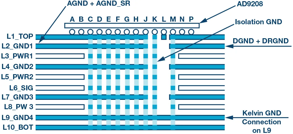 RF ADC為什么有如此多電源軌和電源域？