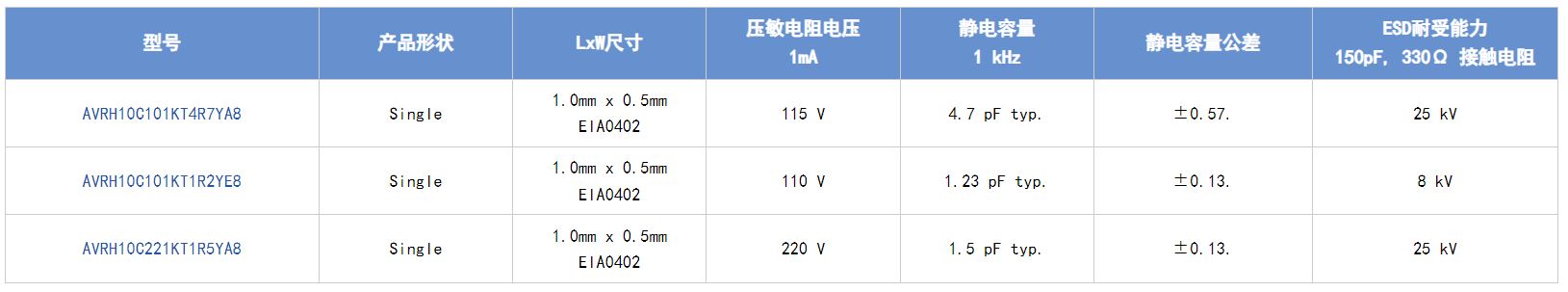 選擇合適的ESD保護(hù)元件有多重要？