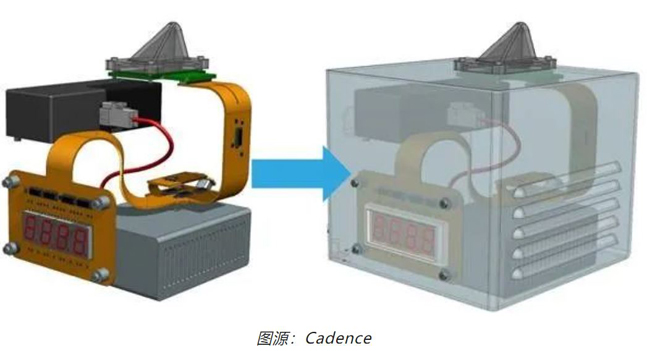 如何輕松完成剛柔結合 PCB 彎曲的電磁分析？