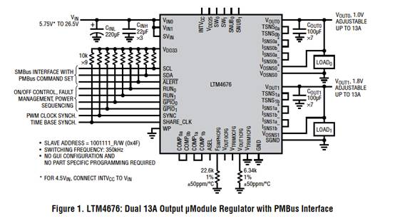 具有數(shù)字接口的雙 13A μModule 穩(wěn)壓器，用于遠程監(jiān)控和控制電源
