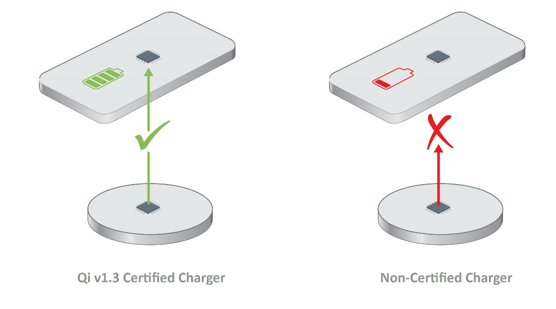 如何確保Qi無線充電的安全性？