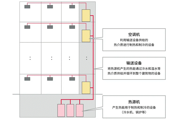 高效節(jié)能VS舒適體驗(yàn)，看HVAC設(shè)備如何通過新路徑優(yōu)化？
