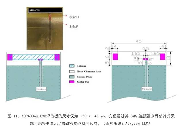 既要支持5G 頻帶又要支持傳統(tǒng)頻帶？你需要一個這樣的天線！