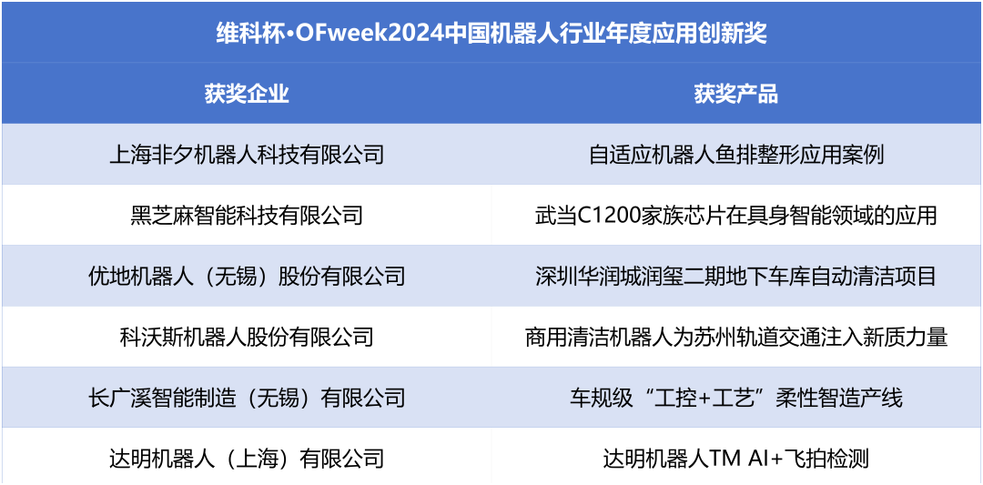 榮耀時(shí)刻！維科杯·OFweek 2024中國(guó)機(jī)器人行業(yè)年度評(píng)選獲獎(jiǎng)榜單盛大揭曉