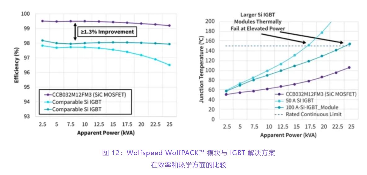 住宅和商用空調(diào)及熱泵通過采用碳化硅器件，從容應(yīng)對盛夏炎熱