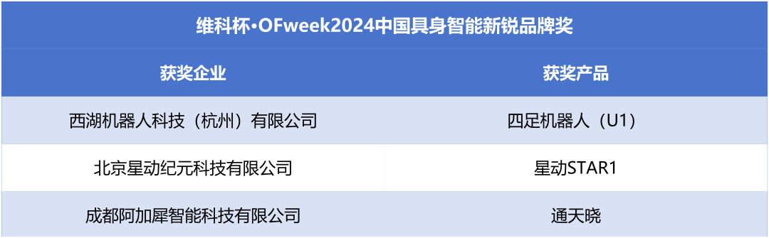 榮耀時(shí)刻！維科杯·OFweek 2024中國(guó)機(jī)器人行業(yè)年度評(píng)選獲獎(jiǎng)榜單盛大揭曉