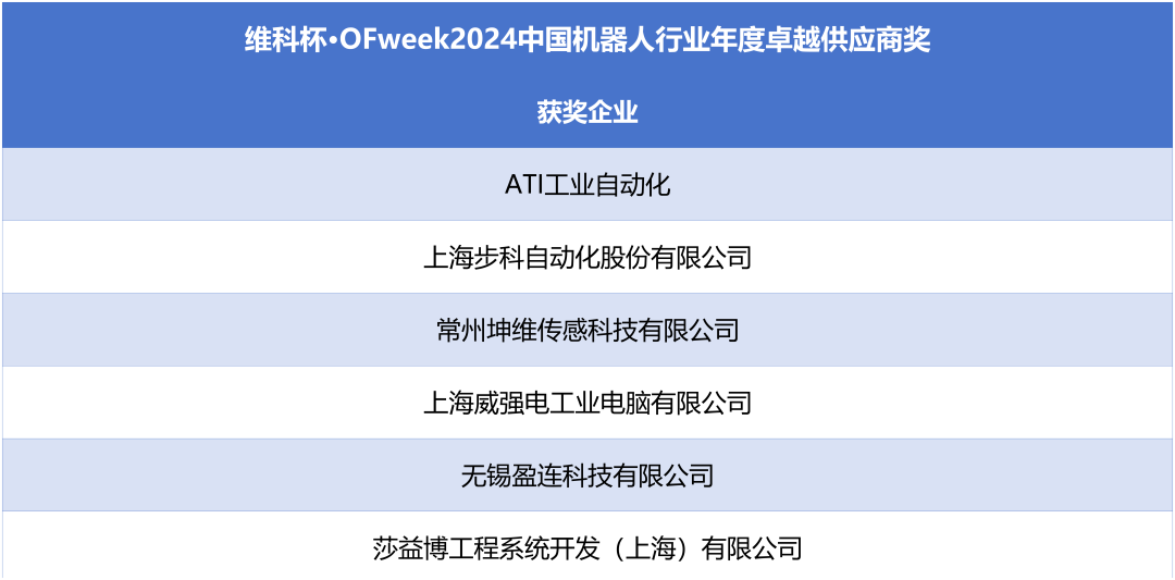 榮耀時(shí)刻！維科杯·OFweek 2024中國(guó)機(jī)器人行業(yè)年度評(píng)選獲獎(jiǎng)榜單盛大揭曉