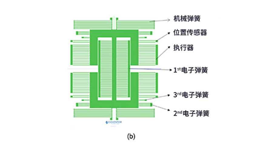 漲知識了！MEMS也可以用來監(jiān)測地震