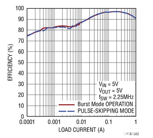 17V輸入、雙通道1A輸出同步降壓型穩(wěn)壓器具有超低靜態(tài)電流