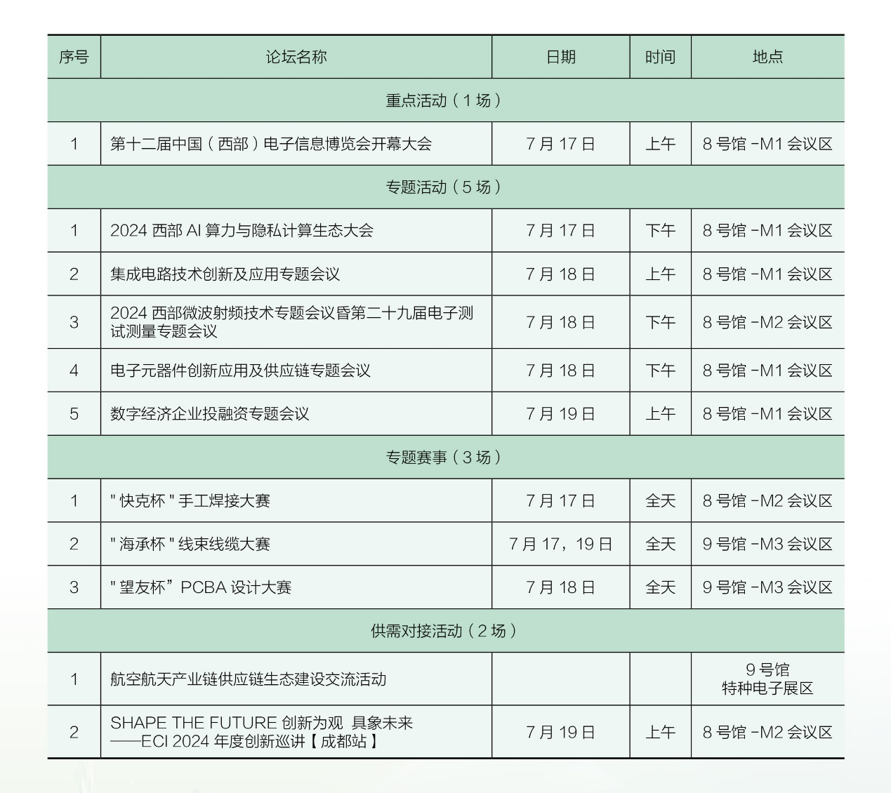 7月17日開幕，連續(xù)三天！西部電博會，超多精彩內(nèi)容等你來打卡