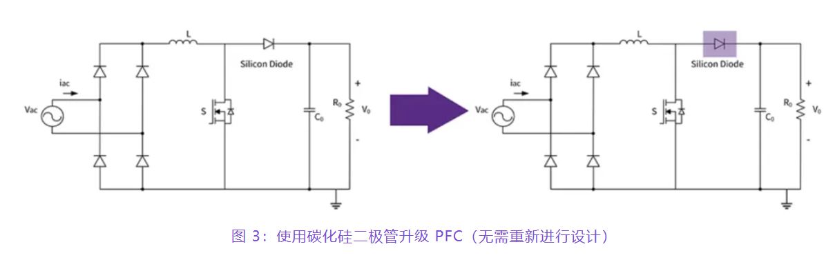 住宅和商用空調(diào)及熱泵通過采用碳化硅器件，從容應(yīng)對盛夏炎熱