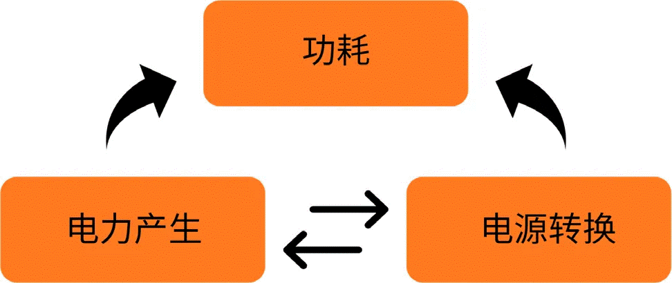 關(guān)于汽車(chē)48V電氣架構(gòu)，這些趨勢(shì)值得了解