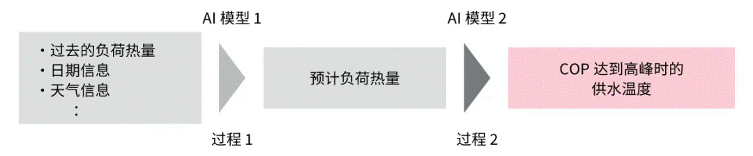 高效節(jié)能VS舒適體驗(yàn)，看HVAC設(shè)備如何通過新路徑優(yōu)化？