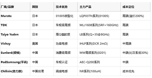 高頻與低頻電感技術(shù)全景解析：從原理到選型，成本與應(yīng)用深度剖析