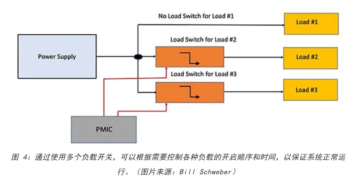 電源軌難管理？試試這些新型的負載開關(guān) IC！