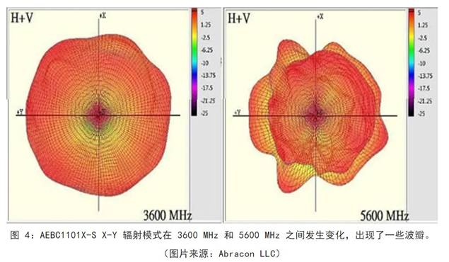 既要支持5G 頻帶又要支持傳統(tǒng)頻帶？你需要一個這樣的天線！
