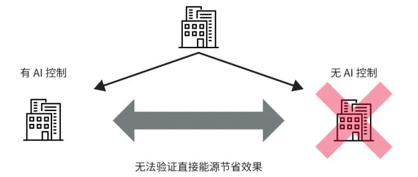 高效節(jié)能VS舒適體驗(yàn)，看HVAC設(shè)備如何通過新路徑優(yōu)化？