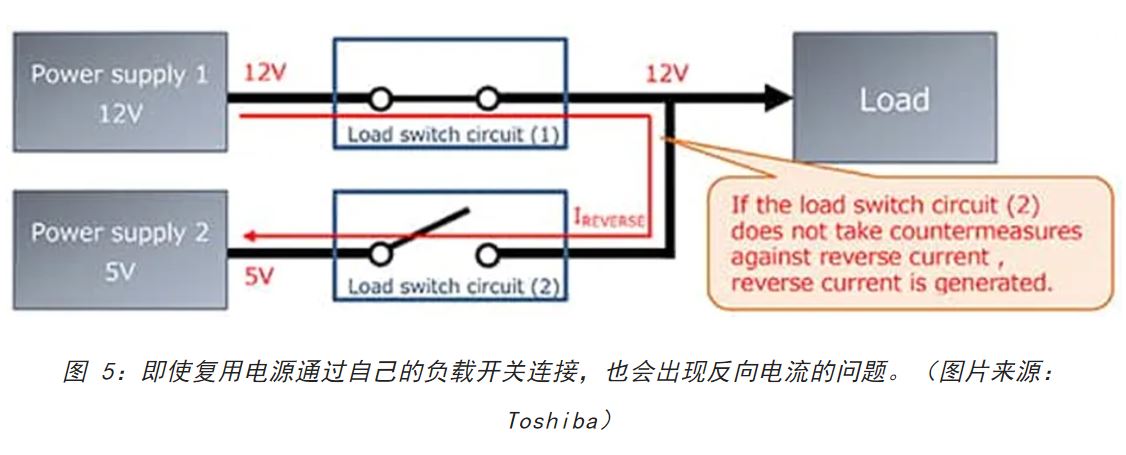 電源軌難管理？試試這些新型的負載開關(guān) IC！