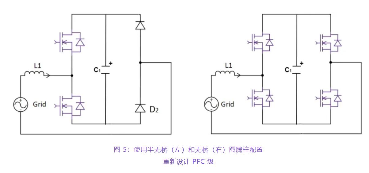 住宅和商用空調(diào)及熱泵通過采用碳化硅器件，從容應(yīng)對盛夏炎熱