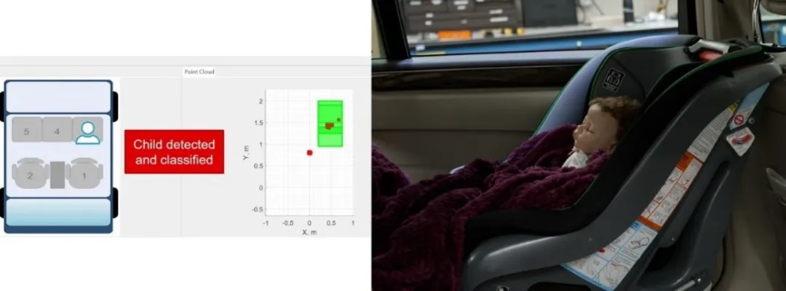通過單芯片 60GHz 毫米波雷達(dá)傳感器，降低車內(nèi)傳感的復(fù)雜性和成本