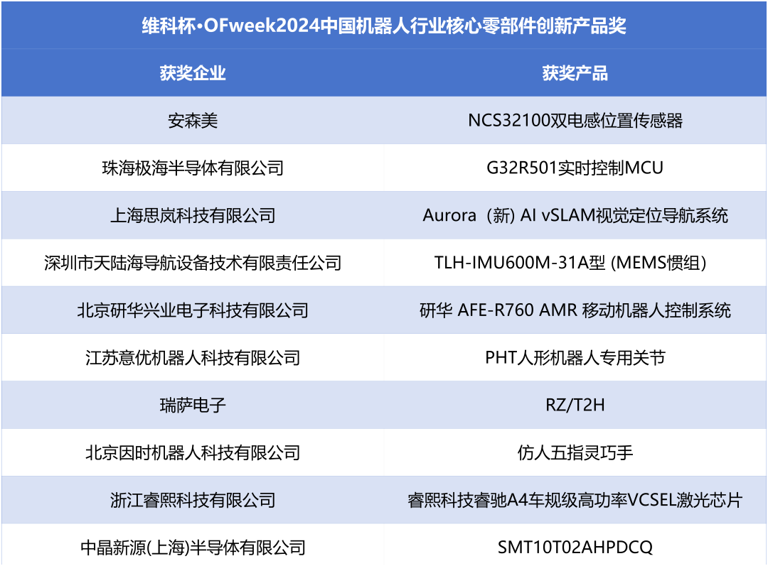 榮耀時(shí)刻！維科杯·OFweek 2024中國(guó)機(jī)器人行業(yè)年度評(píng)選獲獎(jiǎng)榜單盛大揭曉