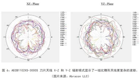 既要支持5G 頻帶又要支持傳統(tǒng)頻帶？你需要一個這樣的天線！