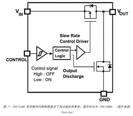 電源軌難管理？試試這些新型的負載開關(guān) IC！