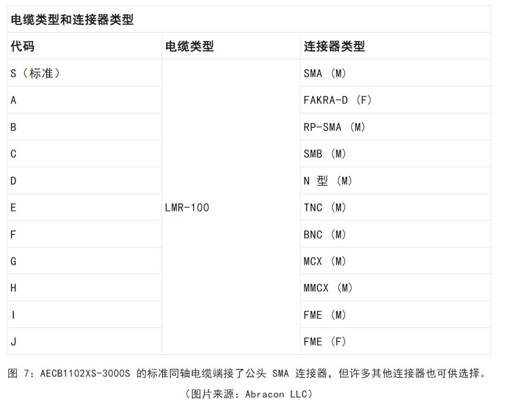 既要支持5G 頻帶又要支持傳統(tǒng)頻帶？你需要一個這樣的天線！